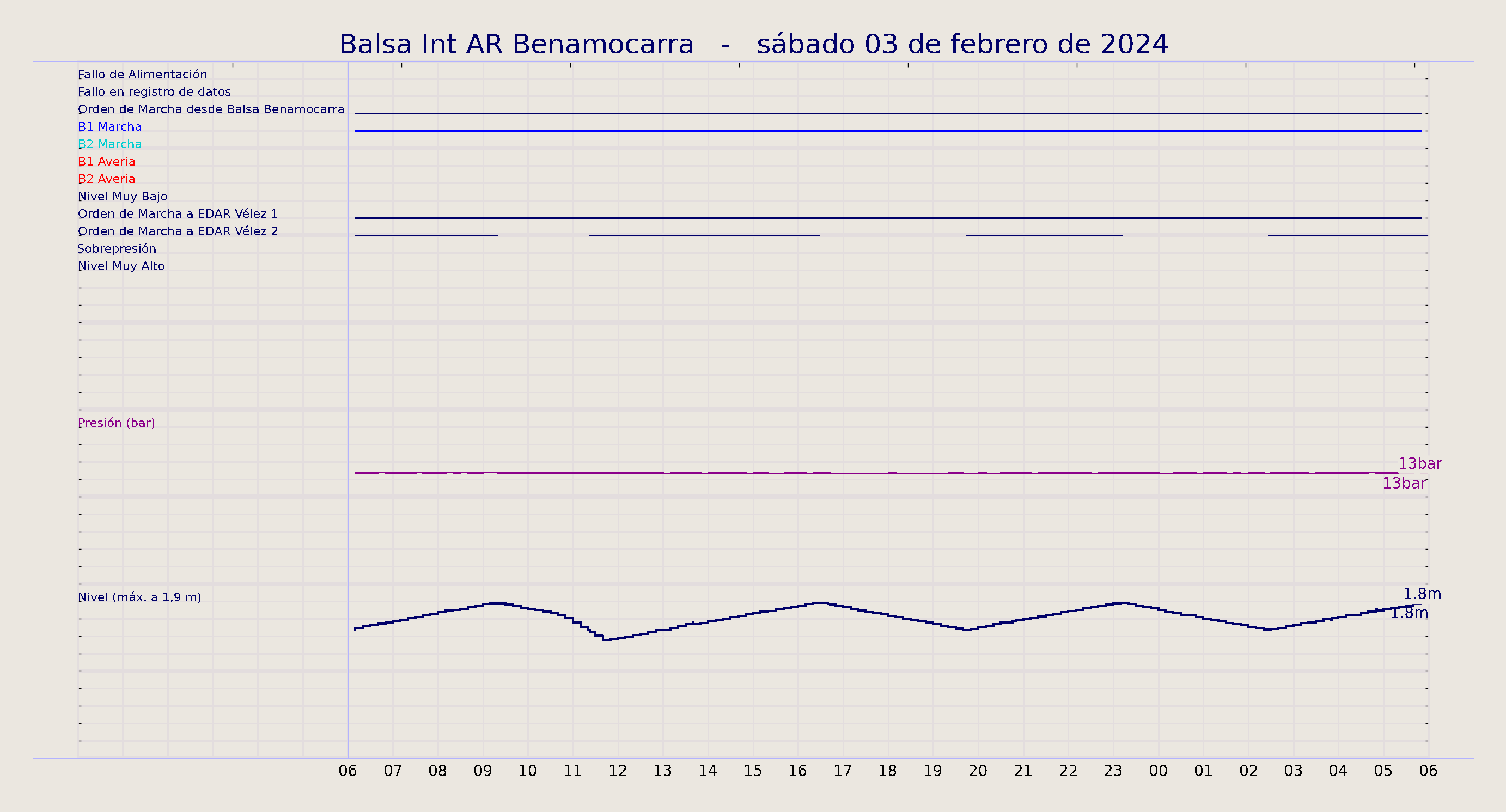 ../../imagenes/vid/2024/Balsa Int AR Benamocarra/2024-02-03 Balsa Int AR Benamocarra.png